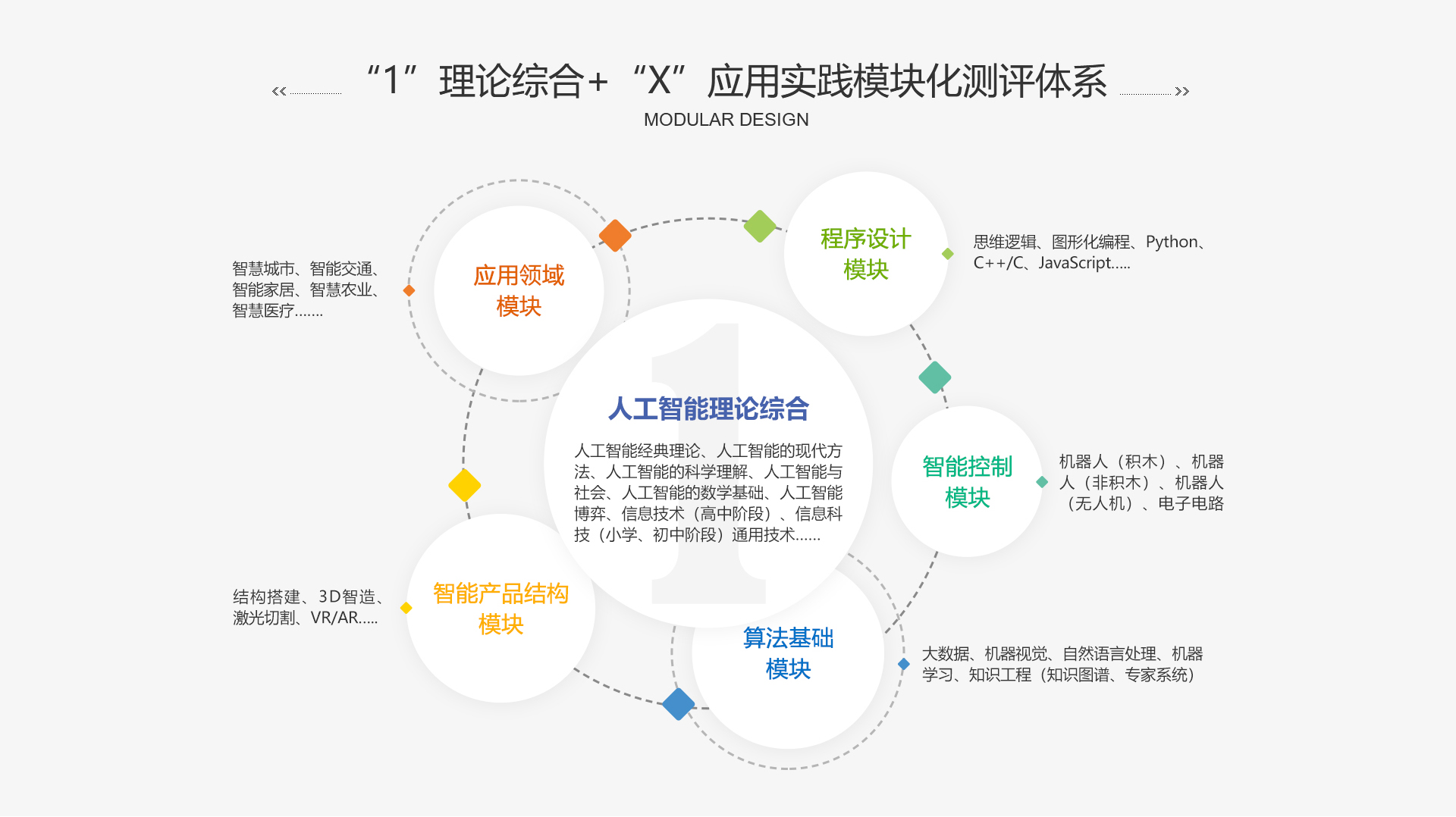AICE“应用实践”模块“智能控制-Arduino”大纲(图1)